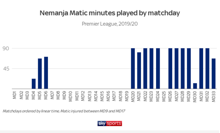 [曼联]曼联铁腰降薪换3年合同！穿西装续约隆重其事，豪言已达巅峰状态