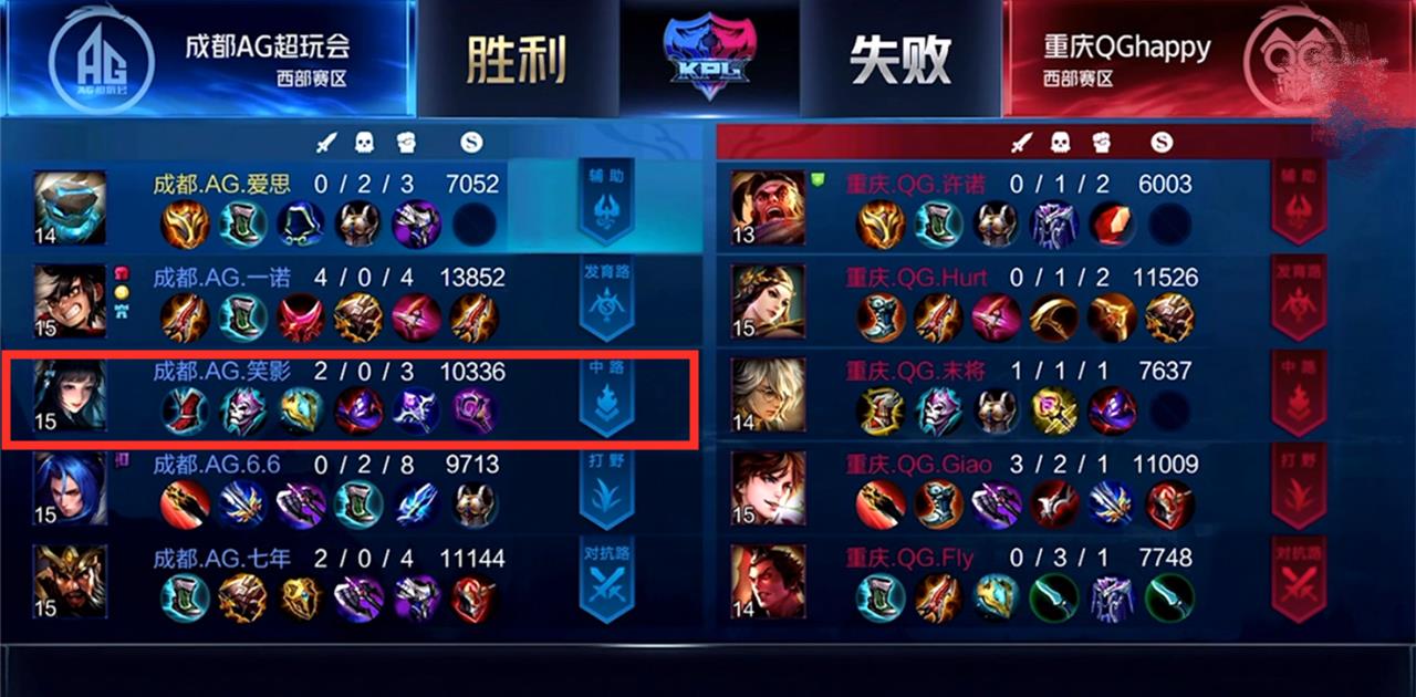 qg▲AG新中单有多强？零封QG后，纵观数据网友全炸锅，评论区反应一致