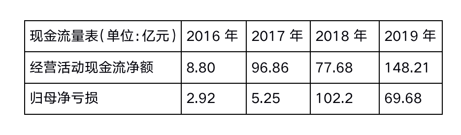 Python|腾讯被罚，掀开互联网残酷一角