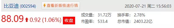 曹德旺|有钱人即将:卖房炒股!A股牛了,沪指涨0.20%收3320