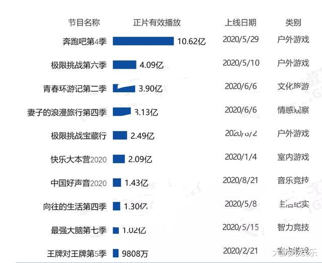 奔跑吧兄弟|拯救综艺荒！《跑男黄河篇》原班人马回归，首轮飞行嘉宾成惊喜