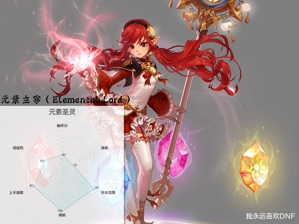 地下城与勇士|DNF：全职业六维能力图——魔界人篇