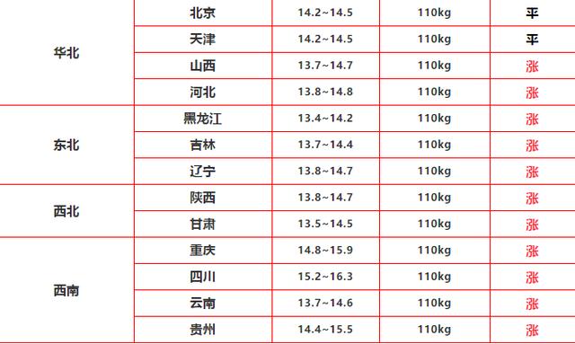 「生猪价格」2020.6.2明日猪价，猪价一触即发！全线反弹势不可挡