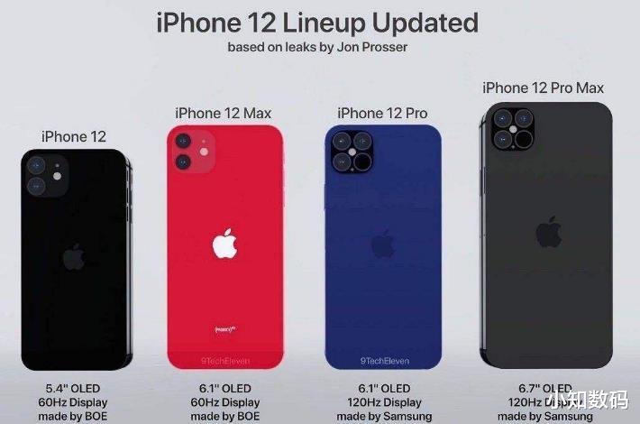 索尼|iPhone12有望成“街机”,苹果备货8000万台,国产手机迎来挑战