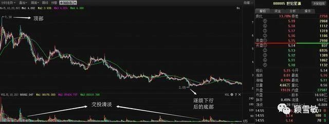 交易▲一个困扰着散户的疑问：股市里的庄家知道每个散户持仓多少吗？