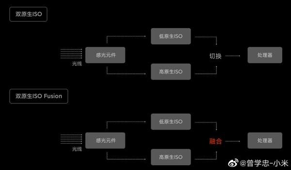 微软|小米10至尊版拍照第一原因揭秘:不止有大底 还有领先的HDR技术