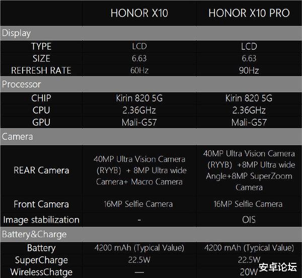 肖战：2299元起？荣耀官宣X10新特性：90Hz刷新率+180Hz采样率