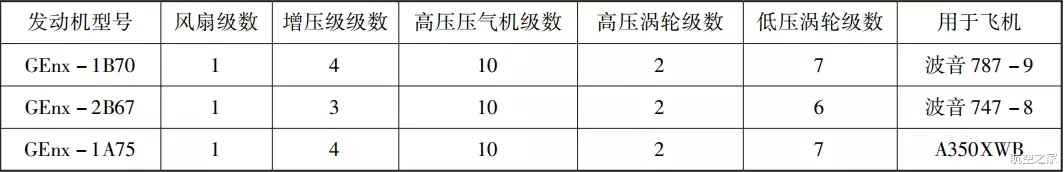 波音747|硬核航空：用于波音787、747-8和为A350设计的GEnx发动机