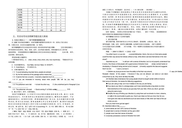 【高校】高考倒计时！清华博士透漏英语必胜秘诀！全在这份资料里！