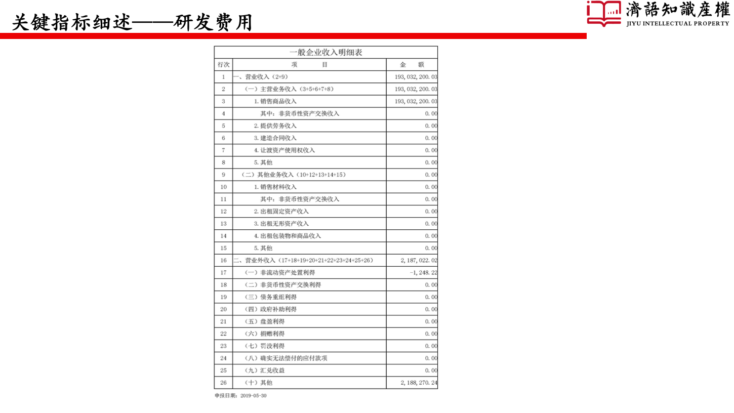 【一图读懂】高新技术企业认定（含入库培育）