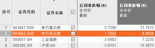 市值|“大而贵”不香了？“小而美50”来了！（名单）