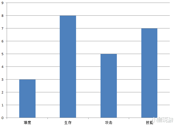 廉颇|王者荣耀：廉颇“牵制流”打法详解，统筹技能搭配，解锁高额输出
