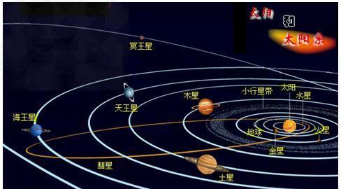 水星：小小的水星是如何撼动统御宇宙200多年的引力理论？