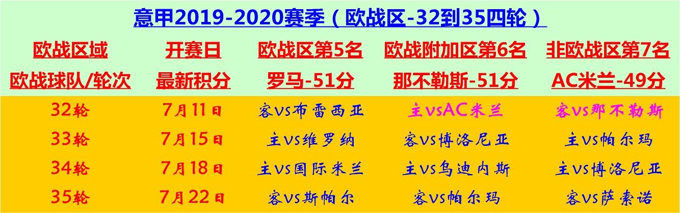 AC米兰|意甲32轮：欧赛区六分战，AC米兰能否客场攻陷那不勒斯？