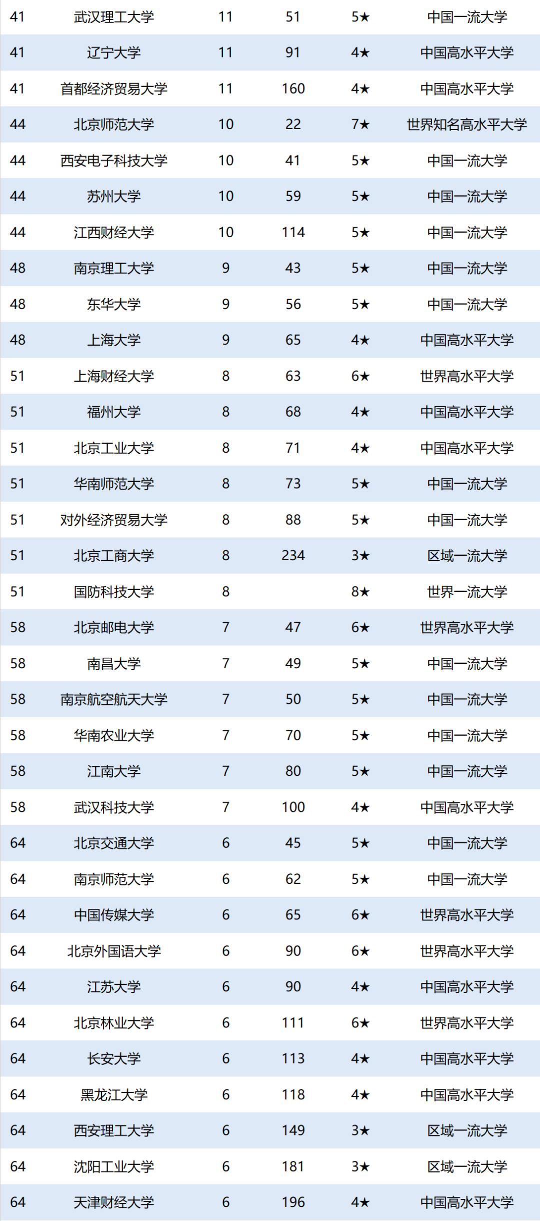 大学|2020中国大学富豪校友排名出炉,康康有你学校和同学吗?