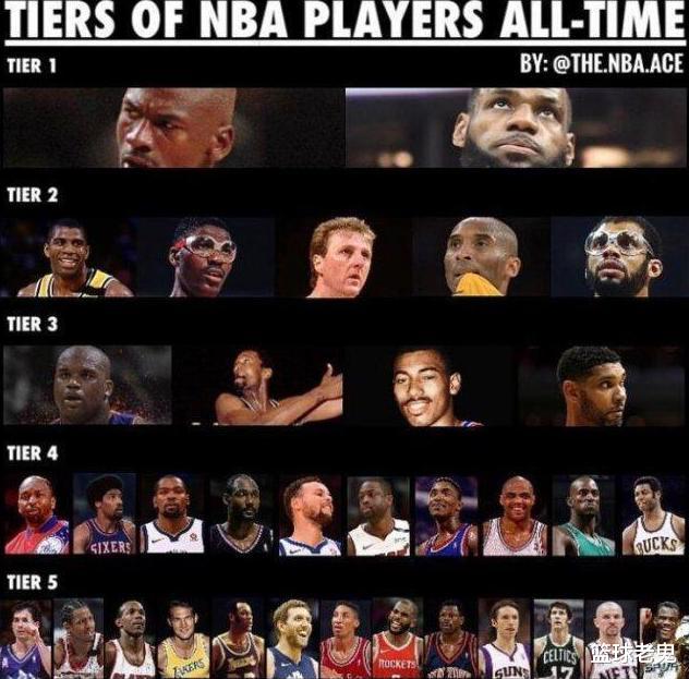 斯蒂芬·库里|美媒给NBA巨星分档，一档仅有2人！库里、杜兰特跌至四档