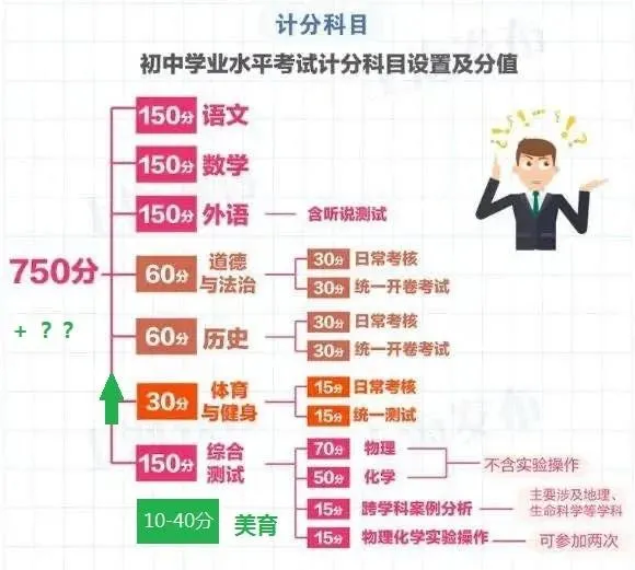 教育部|中考改革利好什么？