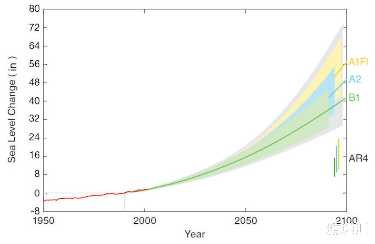 『世界人口』数字看世界：到了2050年，地球上会发生的10个惊人变化