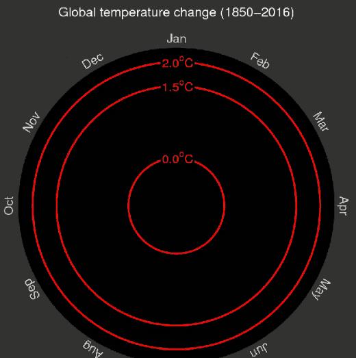 #全球变暖#全球变暖暂时终止，其原因何在？科学家指出在大西洋深处