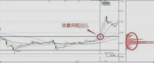 净买入|中国股市：反复牢记“筹码分布”，看懂筹码，就看透了主力成本