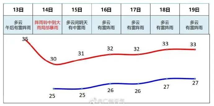 「北京市」最新！广州这些区已发台风蓝色预警！今夜雨势......