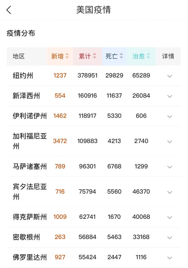 美国▲5月31日15时，美国疫情疯狂暴发，美检察长正式宣布：特朗普违法！