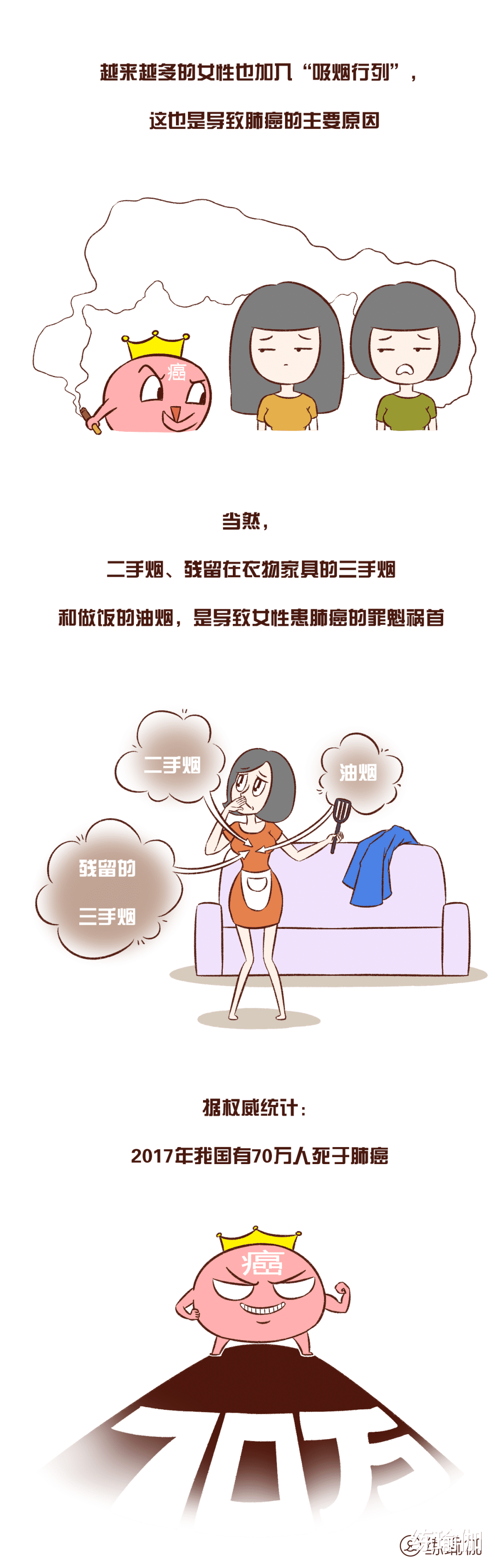 |10张图，告诉你癌症离你有多近！