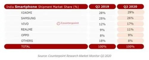 小米科技|小米在印度被美国公司起诉