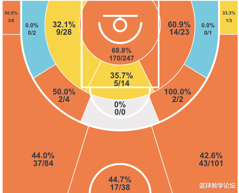 广东男篮|CBA大结局！广东队迎来超级外援！小科比真的回来了