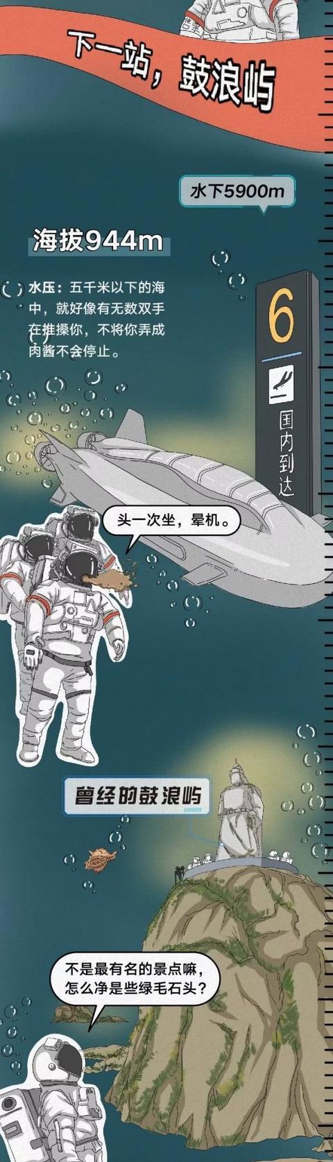 『全球变暖』“我在水下6000米，看到北京故宫！! ! ! ”