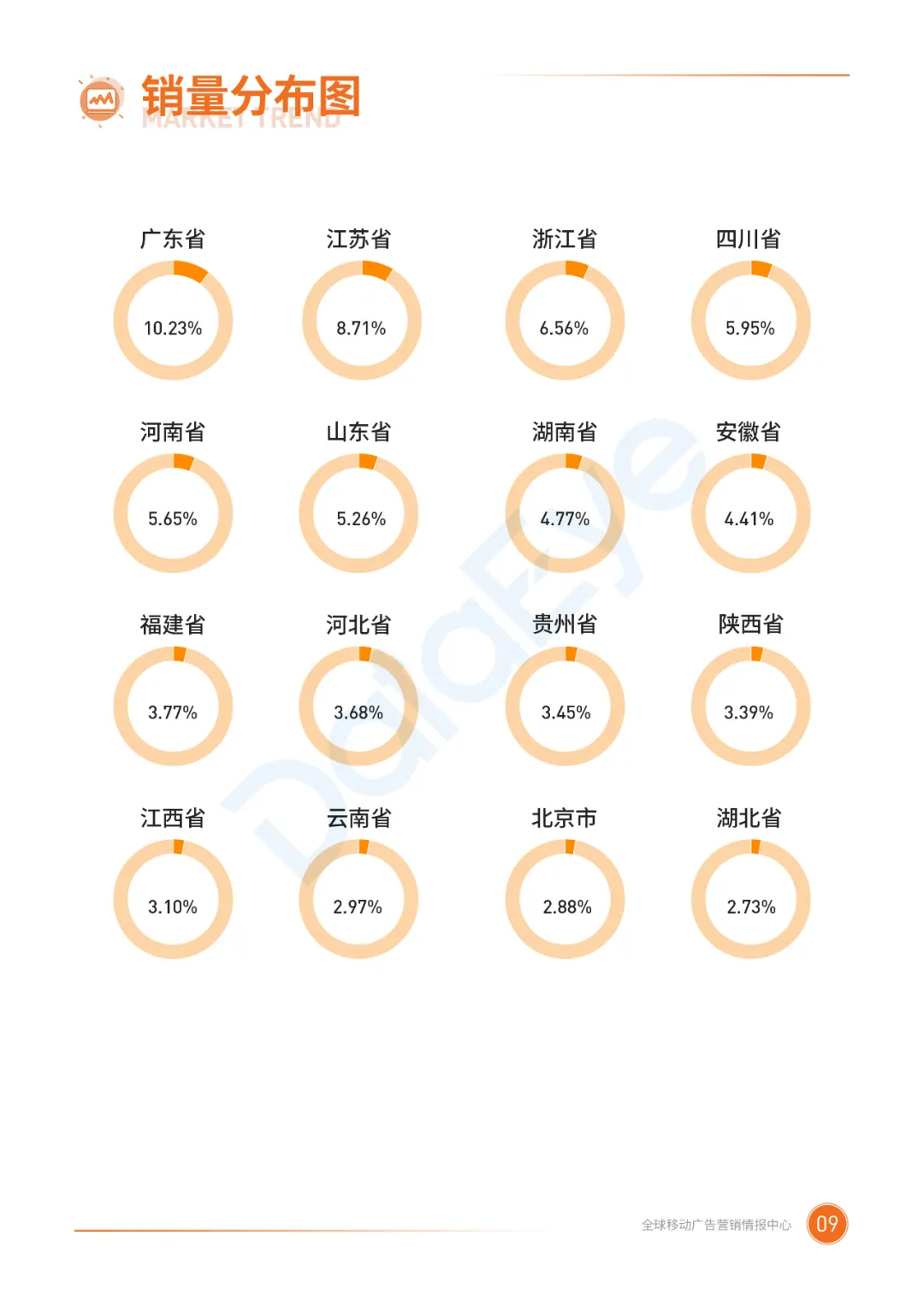 电子商务|二类电商行业整体趋势如何？2020广告投放概况