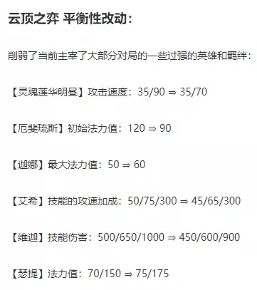 雲頂下周將帶來海量更新！天神、腥紅之月重做 新增雙4星英雄的5月神！-圖1