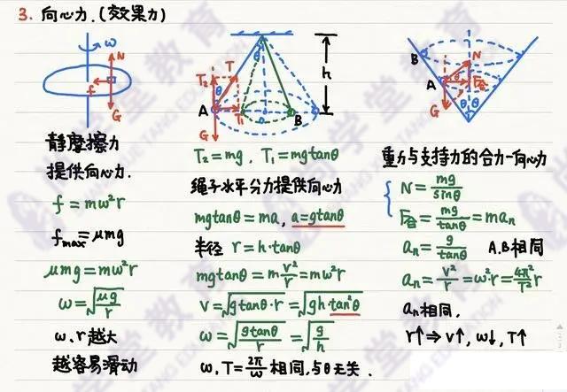 高中物理|「物理笔记」高中物理笔记梳理大全