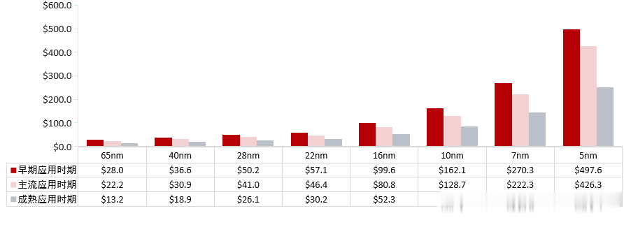 达摩院 2020 预测：模块化降低芯片设计门槛 | 问底中国 IT 技术演进