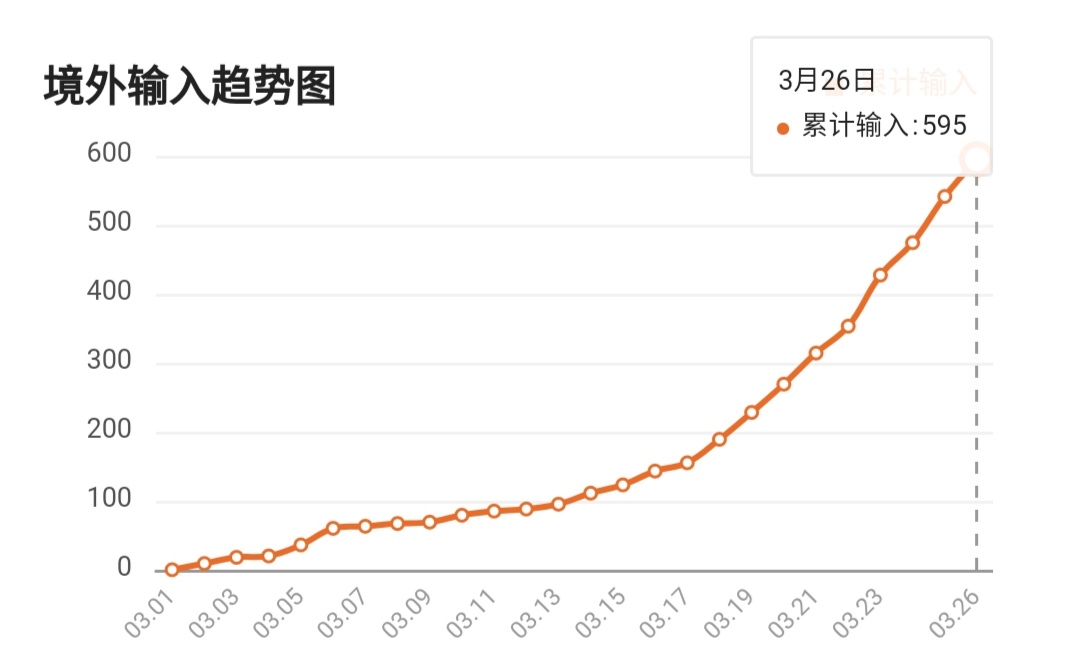 英国@可能一半人口都被感染，这个国家也成了我国输入病例的最大来源国
