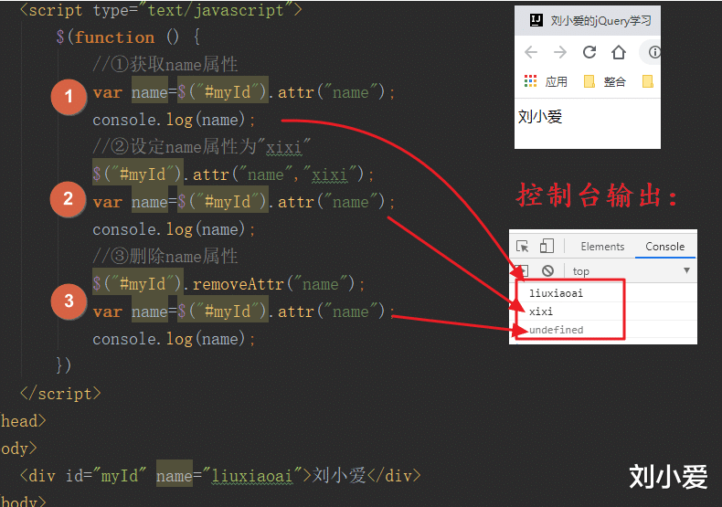 jQuery|jQuery中的属性，文档，动画以及事件总结