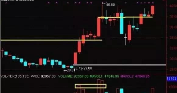 交易|很多散户很喜欢强庄股，却不知道换手率看穿不同主力做庄