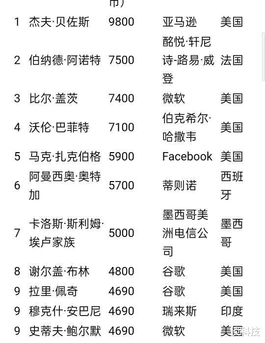 刮目相看|世界首富将易位？没人能想到，这个中国人令世界刮目相看