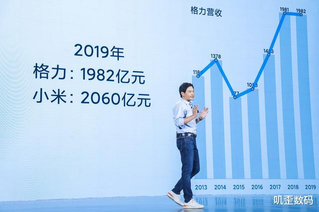 环保|雷军正式承认输给格力！跟董明珠打赌太愚蠢，小米膨胀了