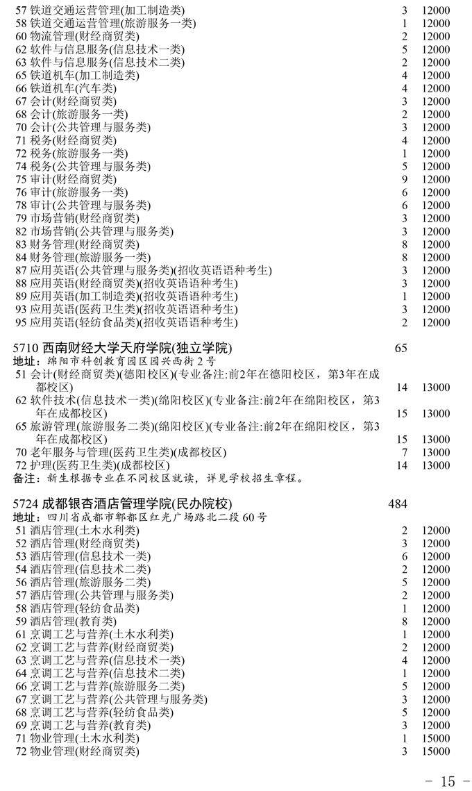 高校|【录取播报】关于普通高校对口招生专科录取未完成计划高校第二次征集志愿的通知