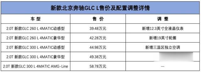 奔驰GLC▲加量也加价！ 全新北京奔驰GLC L上市