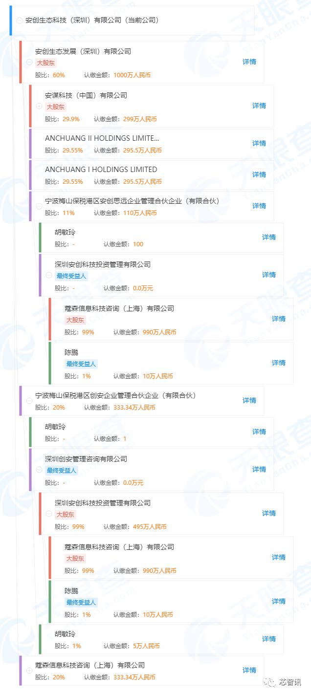 腾讯：细思极恐！一堆“安创”系投资公司与Arm没一毛钱关系？
