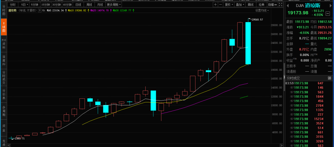 【】影响深远的事件