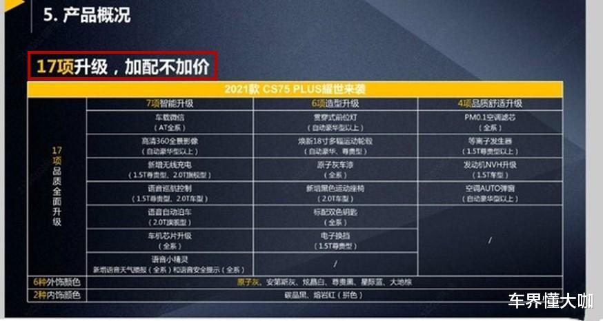 长安CS75|2021款CS75 PLUS发布！新增近20项配置，价格不变
