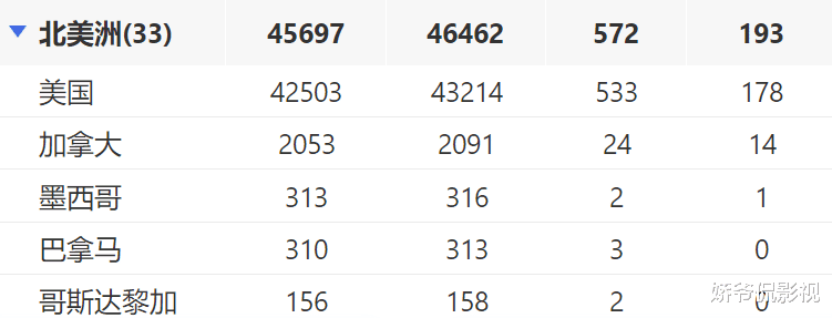 美军@3周建成10个火神山医院，提供万张病床，美军出手欲创造世界纪录