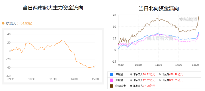 「海外资金」外资重仓！25只优质龙头，持股破亿！（名单）