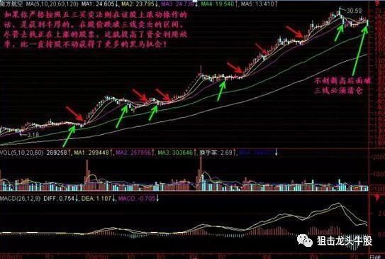 中國股市：牢記“五線之上買，三線之下賣”，幾乎從不失手-圖4