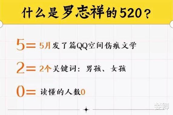 罗志祥■王思聪：666学到了，罗志祥：我们都一样，王思聪：我双人你多人