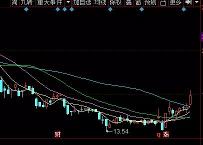 跌停@6.05, 盘他，吃肉