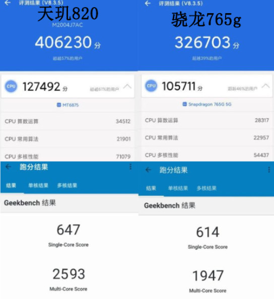 天玑820|天玑820和骁龙765g，哪一个才是中端的神